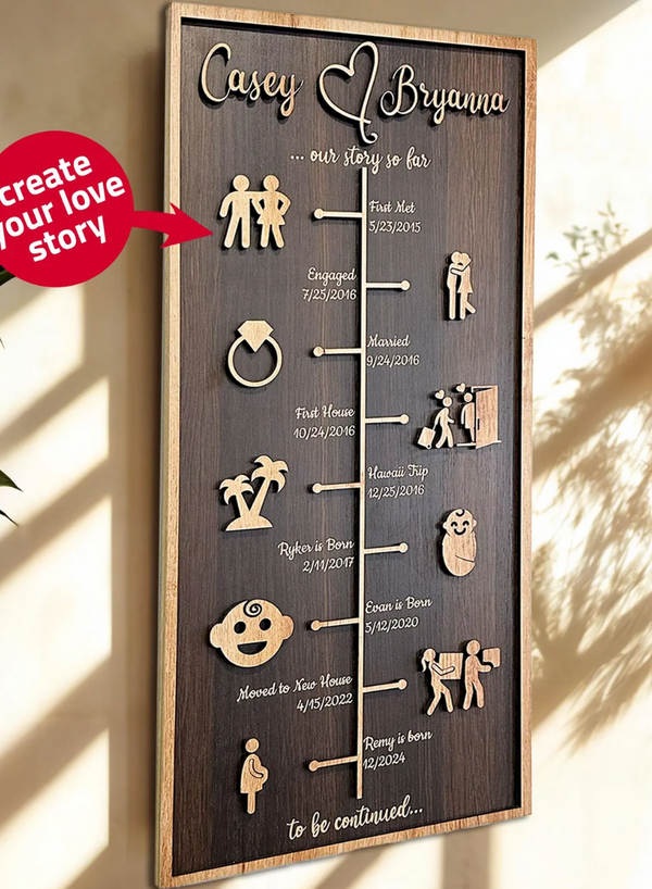 Love Story Timeline